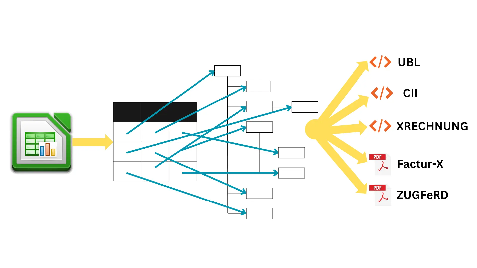 Flowchart der generellen Funktionsweise von E-Invoice-EU